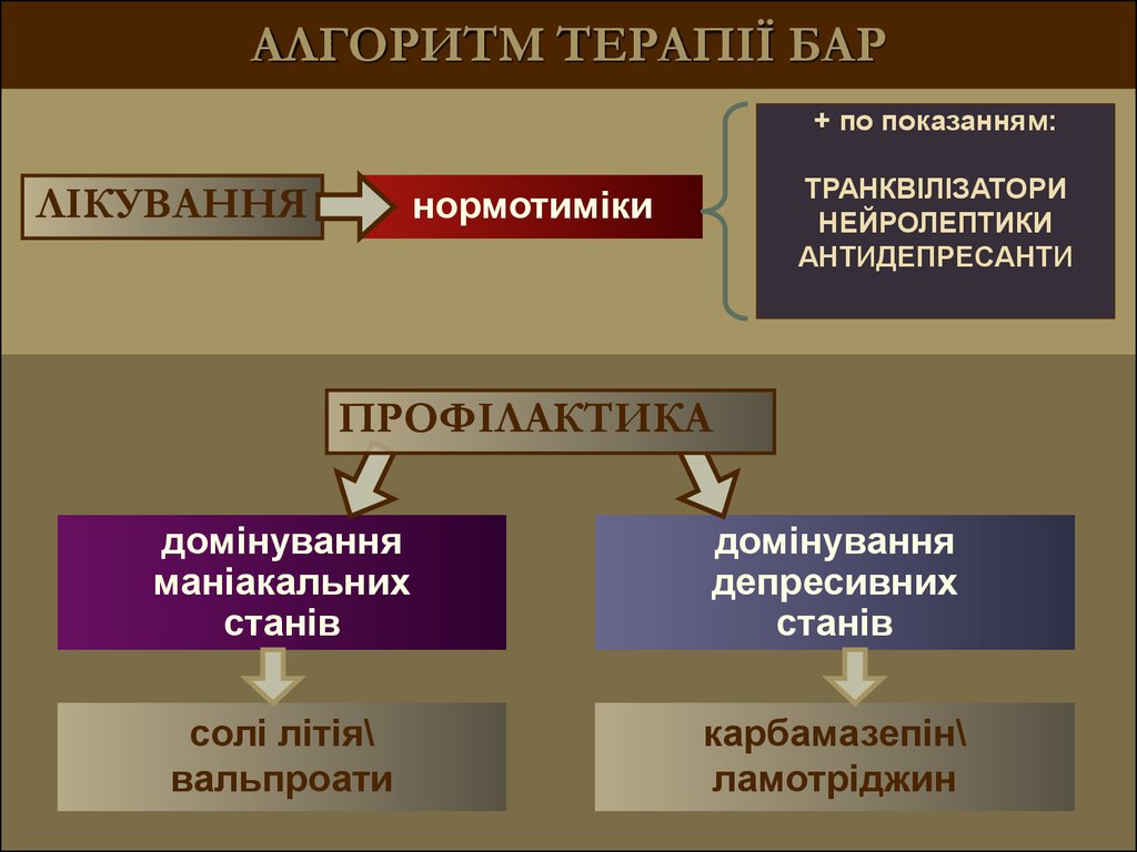 Схема лечения бар