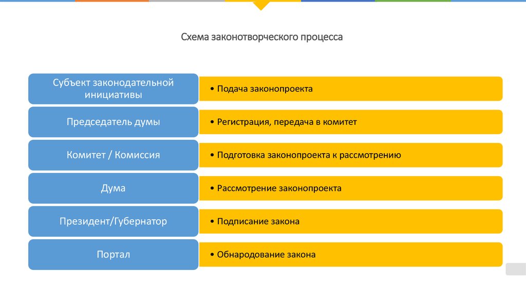 Система российского права законотворческий процесс презентация