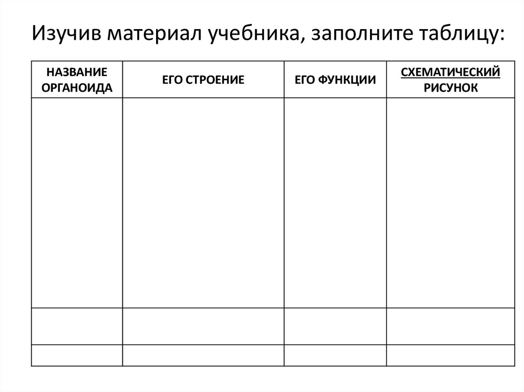 Материал учебника заполните таблицу