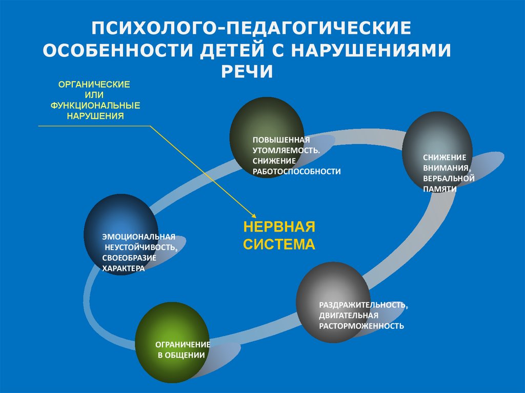 Особенности детей с нарушениями. Психолого-педагогическая характеристика детей с нарушениями речи.