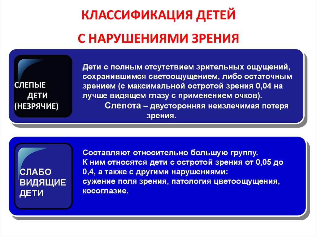 Классификация зрения. Классификация детей с нарушением зрения. Слабовидящие дети классификация. Категории лиц с нарушениями зрения. Классификация лиц с нарушением зрения.