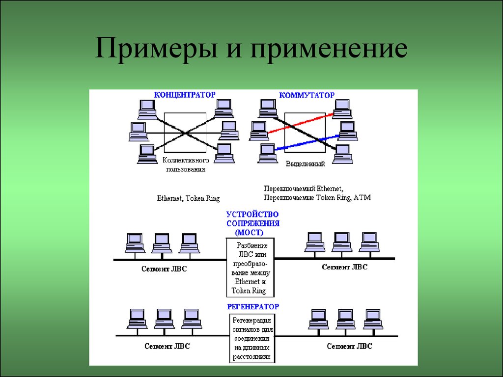 Активность сети. Пассивное оборудование ЛВС. Пассивное сетевое оборудование примеры. Активное сетевое оборудование примеры. Активное и пассивное оборудование ЛВС.