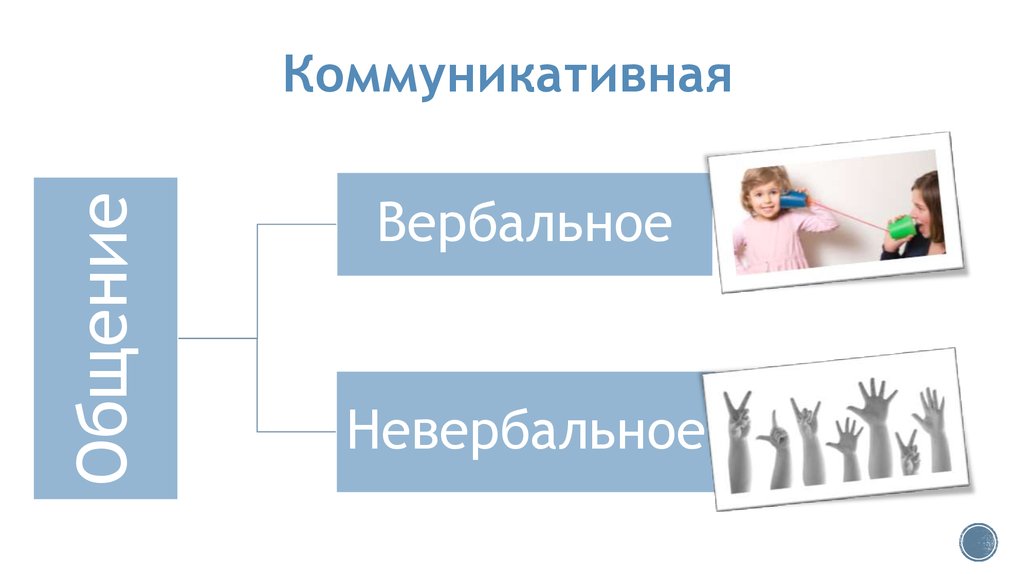 Коммуникативная