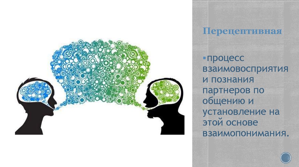 Интерактивная сторона общения это. Знание и понимание партнера по общению. Интерактивная сторона общения рисунок. Картинки понимание и познание партнеров по общению. Взаимопонимание взаимовосприятие взаимодействие.