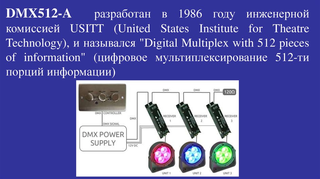 Управление освещением презентация