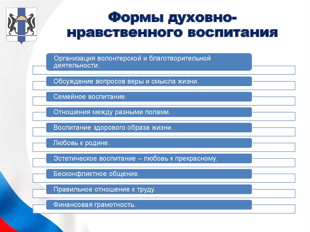 Средства духовно нравственного воспитания презентация