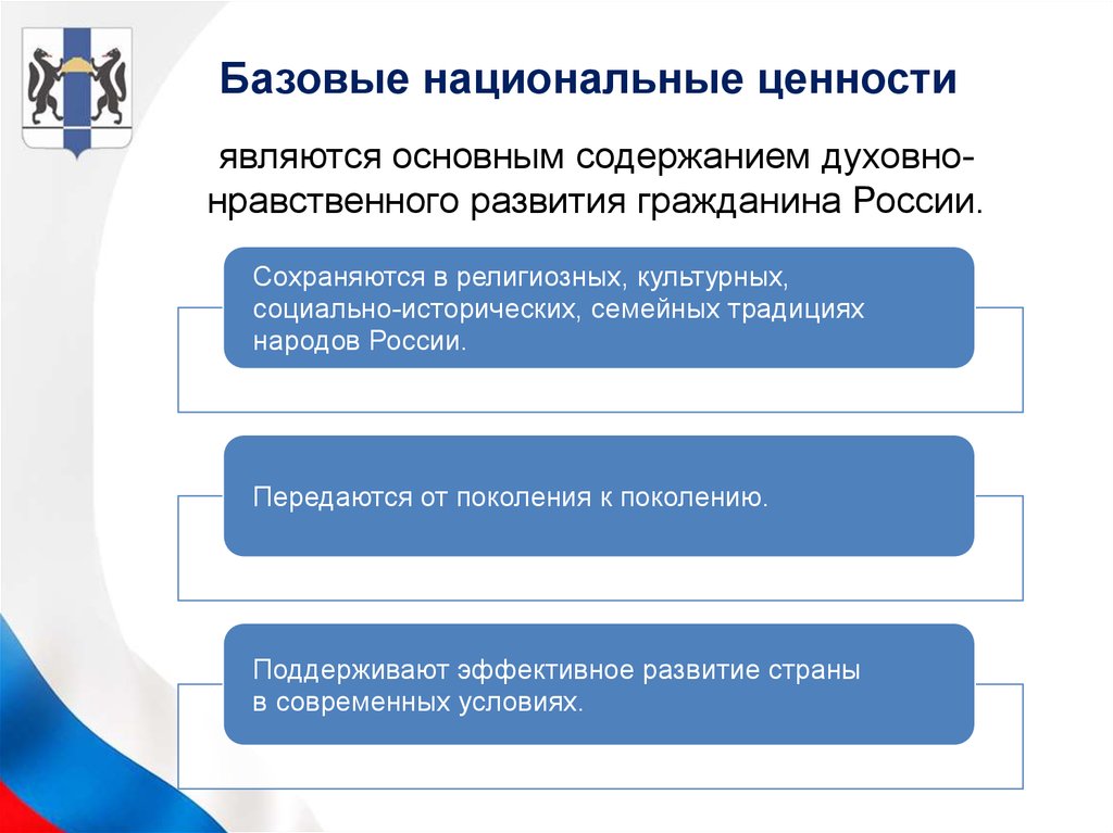 Формирование духовных ценностей. Базовые национальные ценности. Национальные моральные ценности. Базовыми национальными ценностями являются. Основные национальные ценности.