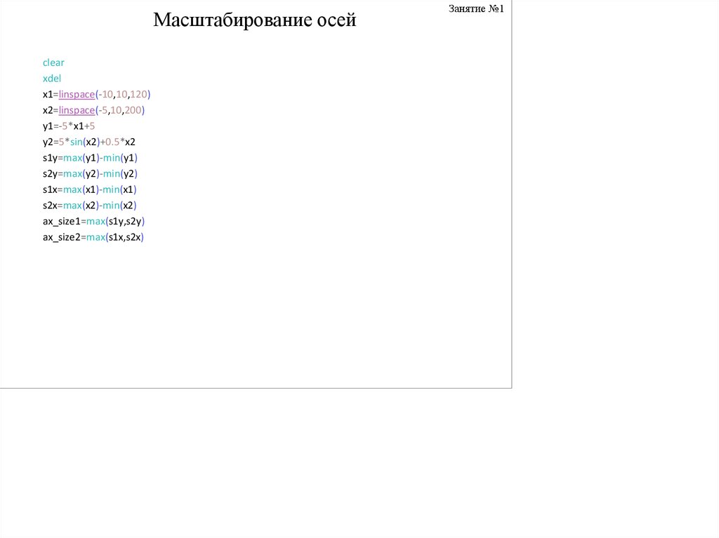 Масштабирование осей