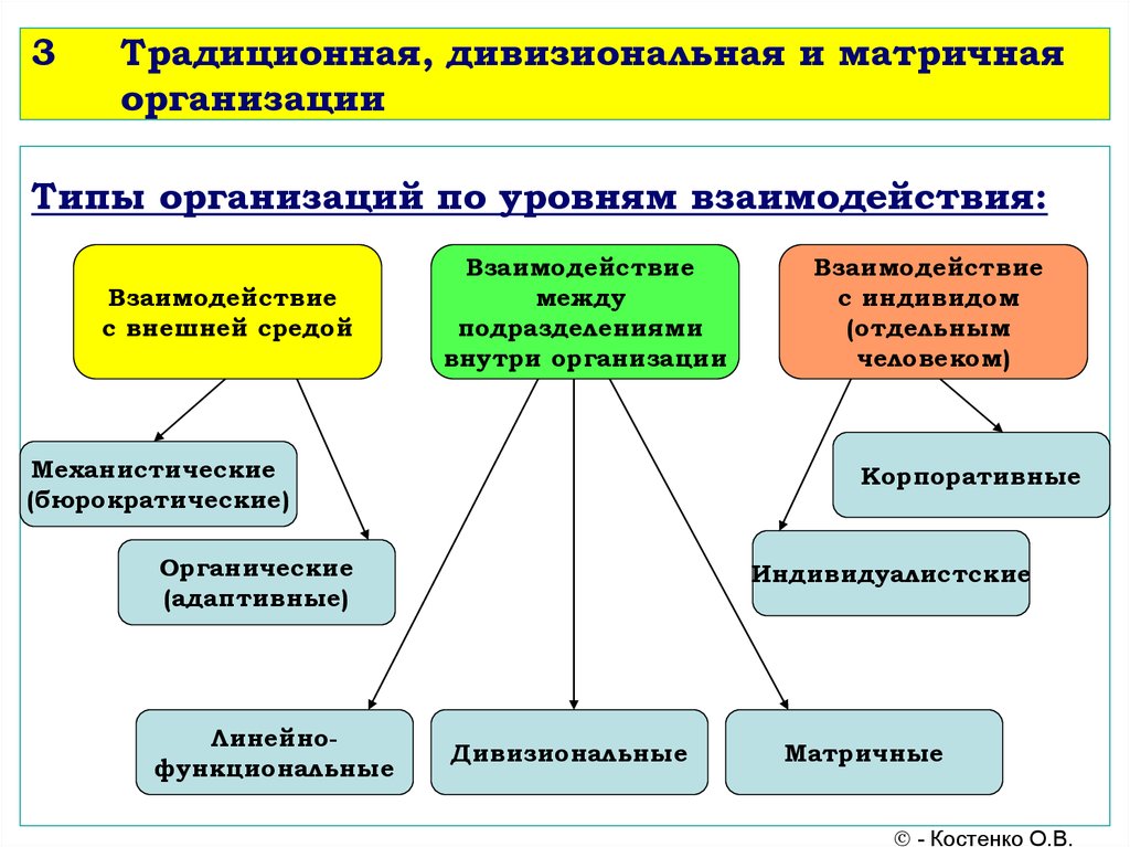 Тип учреждения