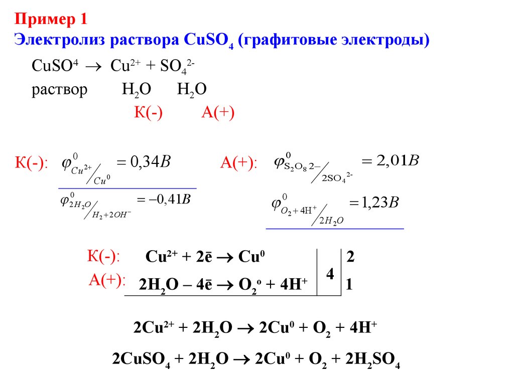 Составьте схемы электролиза с использованием угольных электродов