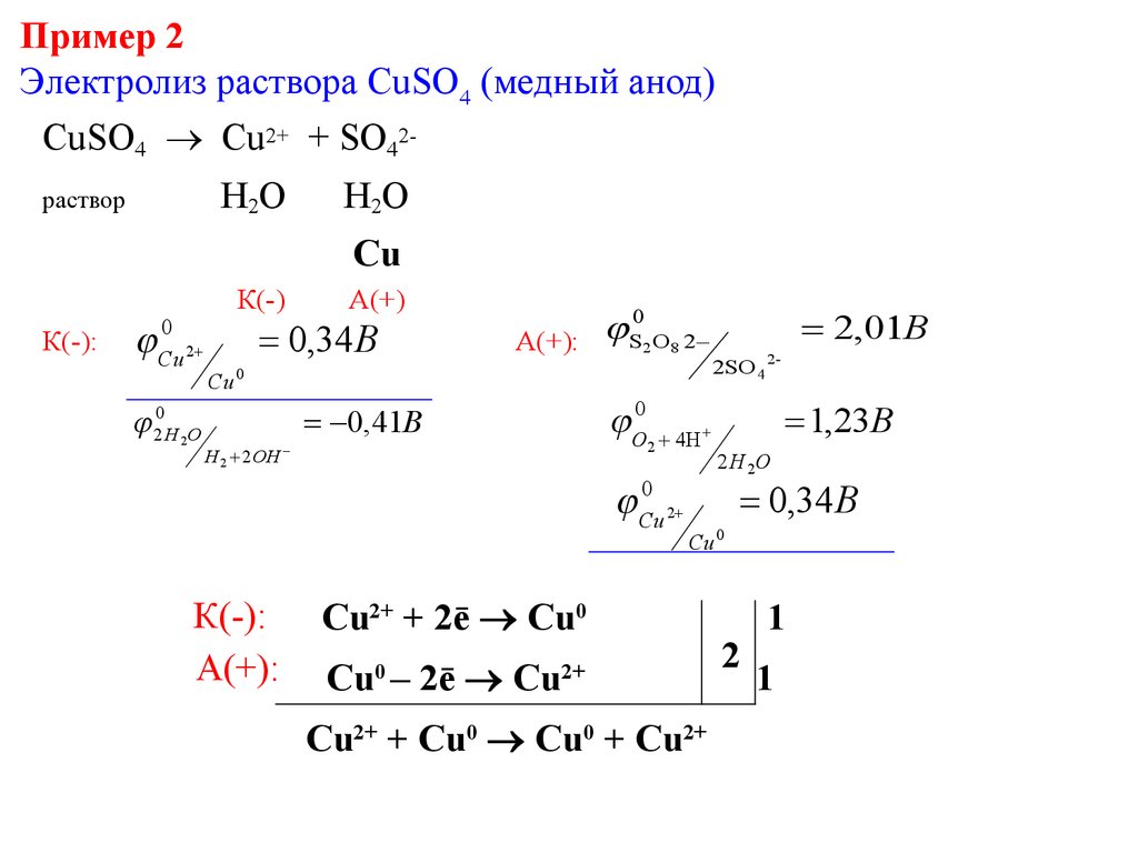 Схема электролиза раствора cuso4