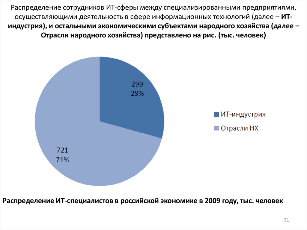 Распределение работников. Распределение сотрудников. Распределение персонала по категориям. Распределение персонала по профессиям. Распределение сотрудников по видам деятельности.