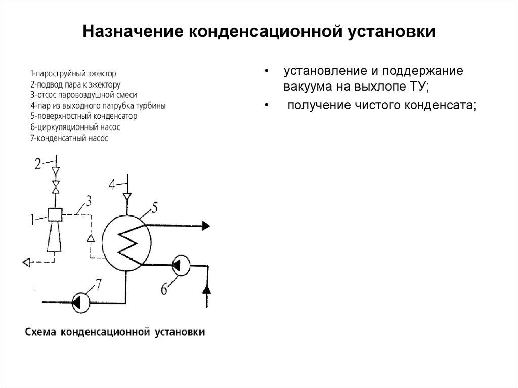 Схема конденсационной установки