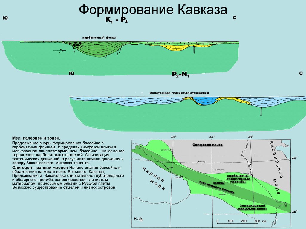 В какой складчатости образовались кавказ