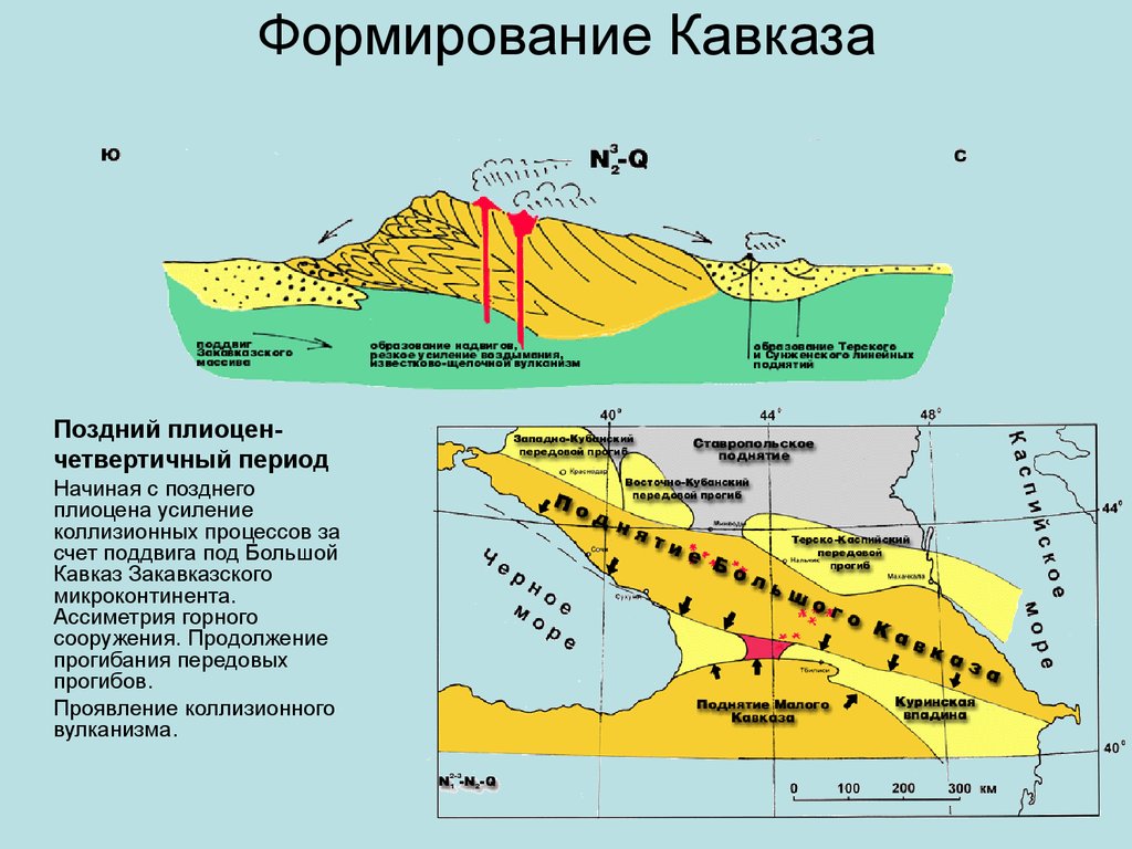 Кавказские горы тектоническая. Геологическое строение Северного Кавказа схема. Тектоническая карта Терско Каспийский прогиб. Геологическое строение большого Кавказа. История геологического развития Кавказа.