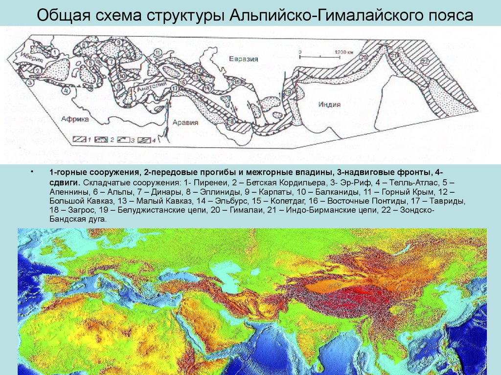 Карта складчатых поясов