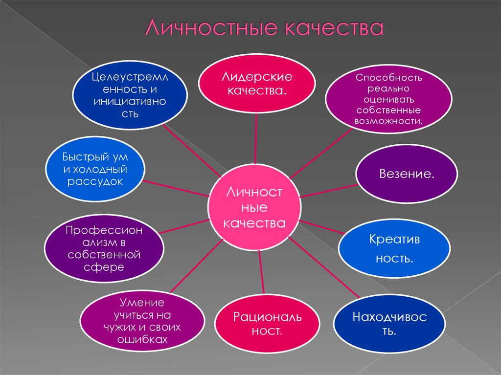 Личностные качества картинка