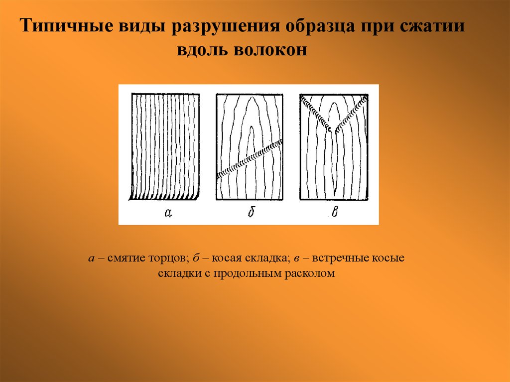 Вдоль волокон. Вдоль волокон древесины. Дерево вдоль волокон. Вид разрушения образца при сжатии вдоль волокон. Поперек волокон древесины.