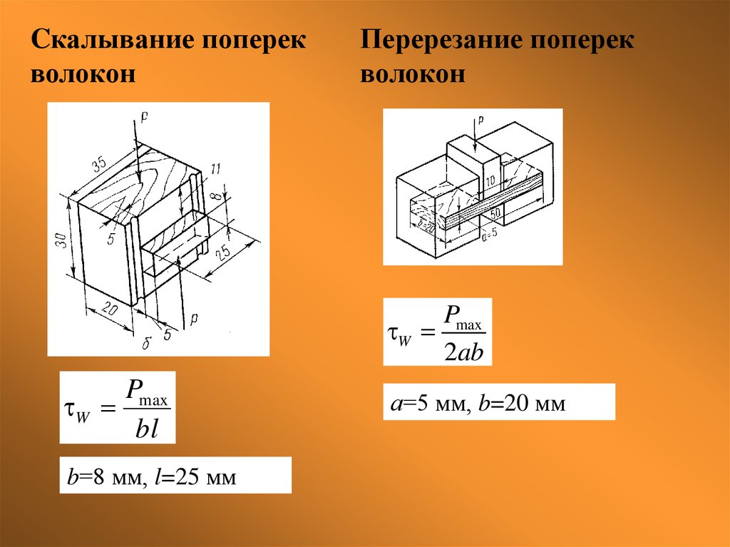 Поперек волокон это как рисунок