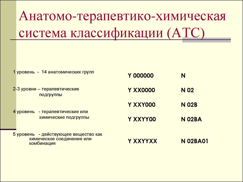 Уровень код. Классификация АТС. Анатомо-терапевтическо-химическая классификация. АТС классификатор. Классификация систем АТС.