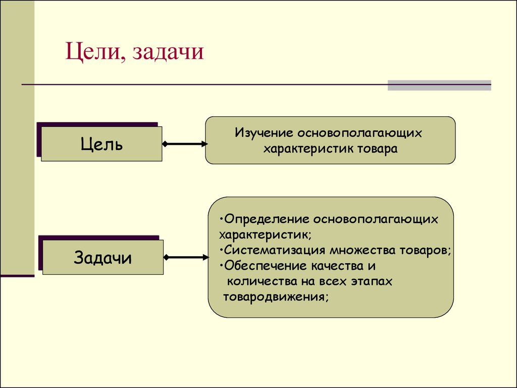 Задача товар. Предмет цели и задачи товароведения. Цель и задачи товароведа. Цели, задачи, принципы товароведения. Задачи товародвижения.