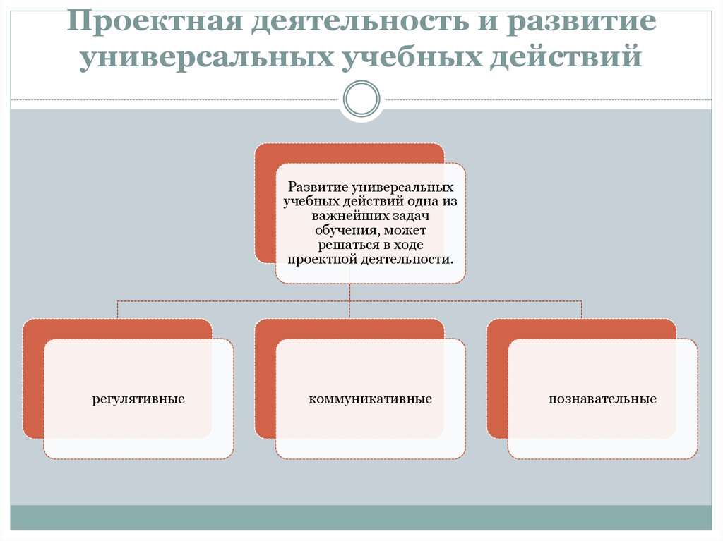 Развитие универсальность