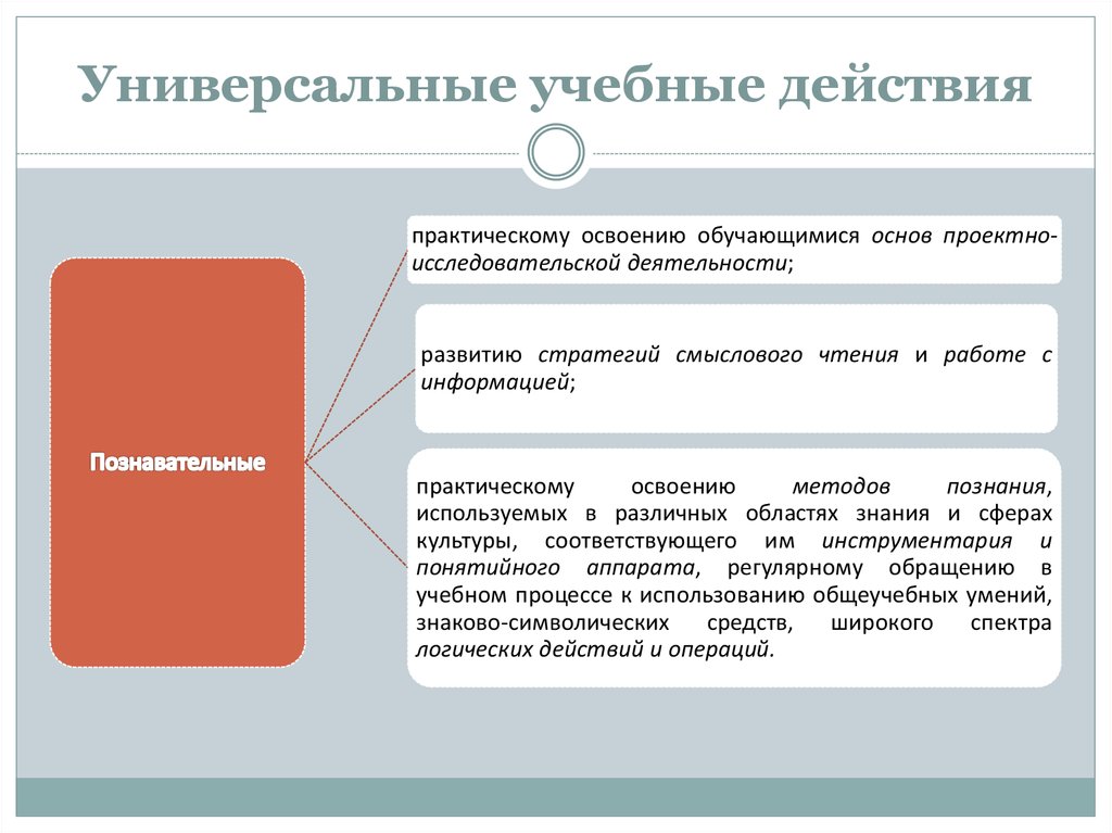 Учебные действия и операции