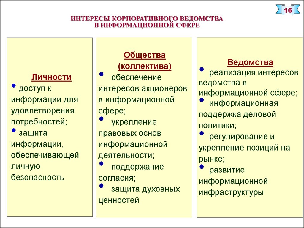 Корпоративные интересы в организации. Корпоративные интересы в информационной сфере.. Корпоративные интересы это. Корпоративные интересы это в истории. Информационная сфера общества.