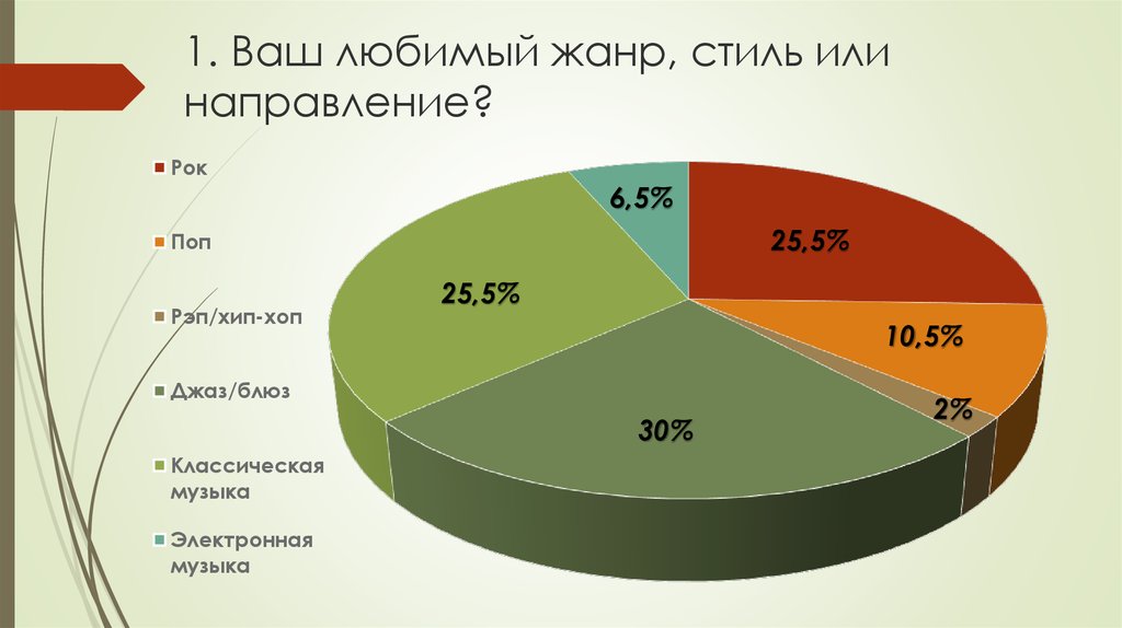 1 1 ваш любимый