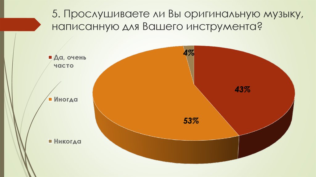 Мои музыкальные предпочтения презентация