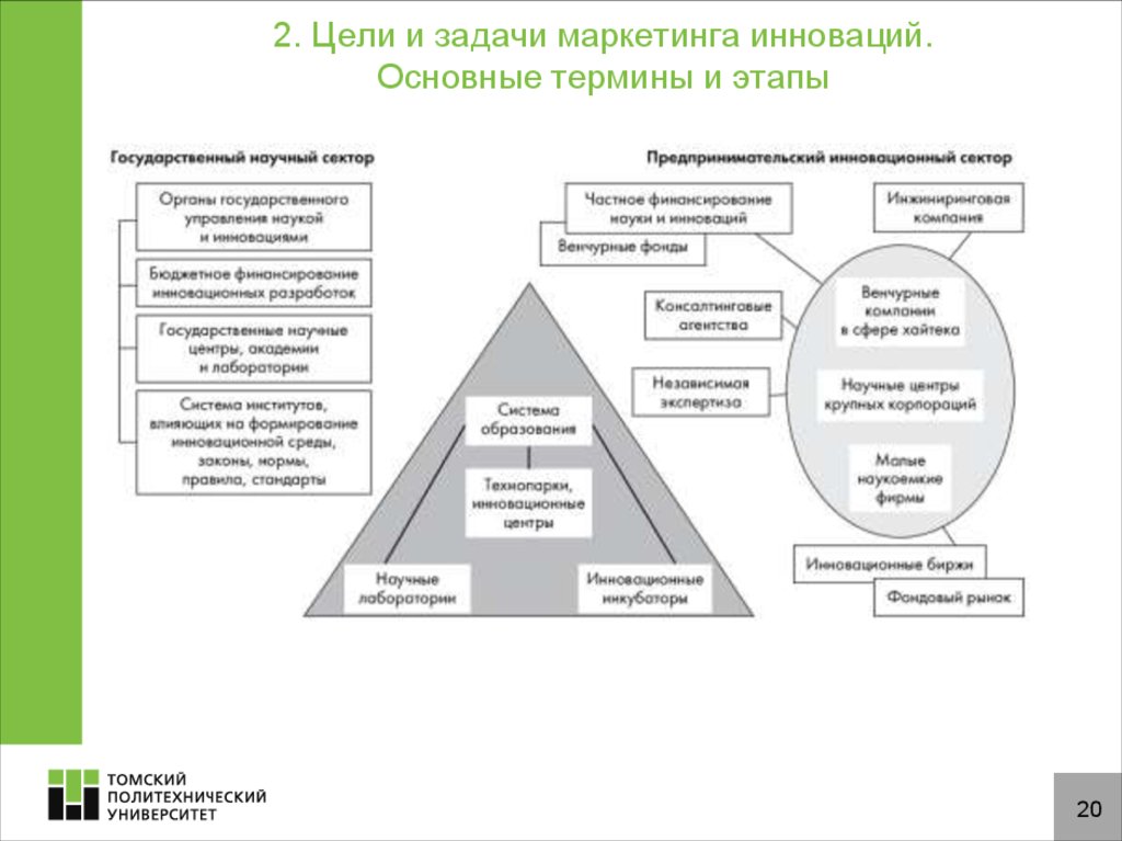 Маркетинг инновационного проекта