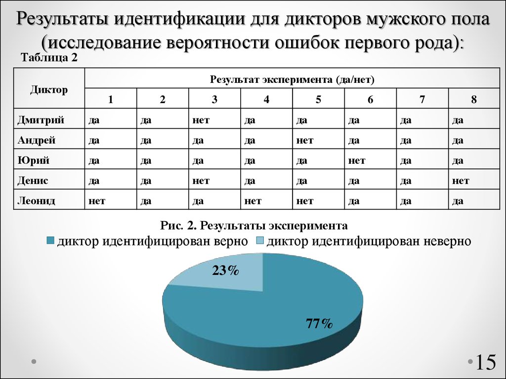 Исследование пола