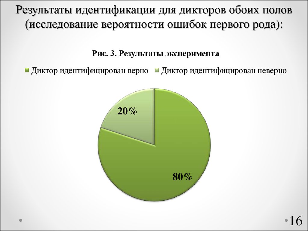 Результаты идентификации