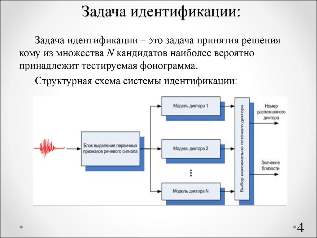 Задачи идентификации