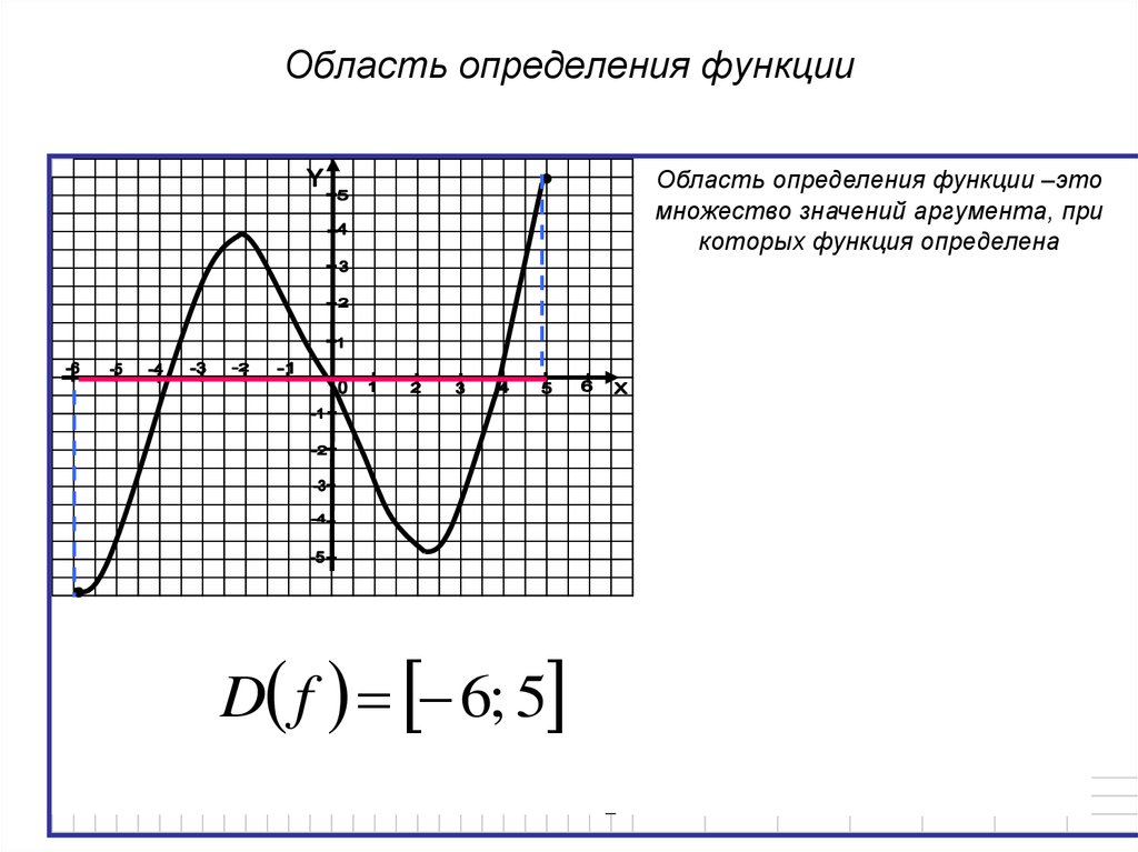 Найти область определения функции y sin 2x