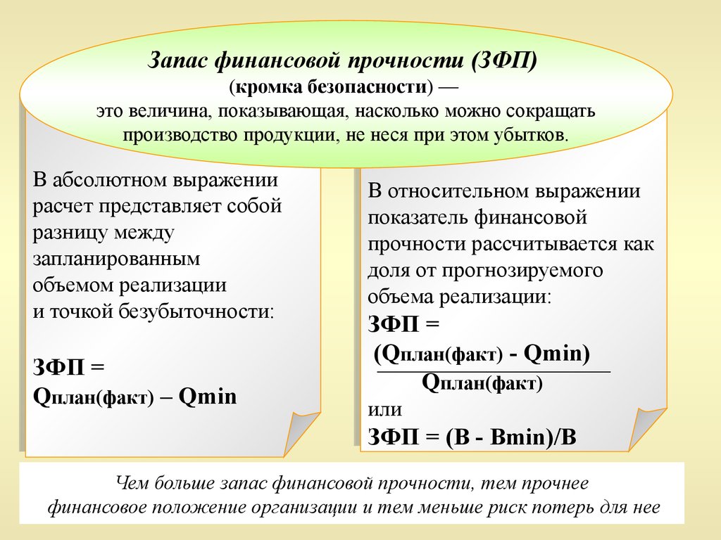 Запас прочности проекта