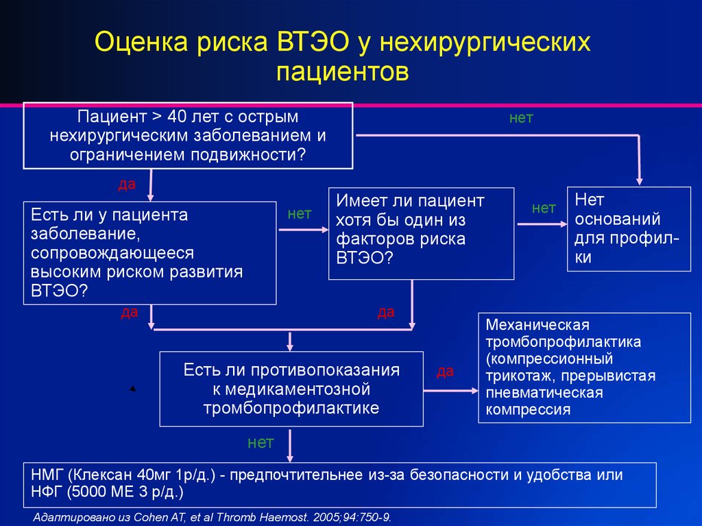 Интенсивная терапия тэла презентация