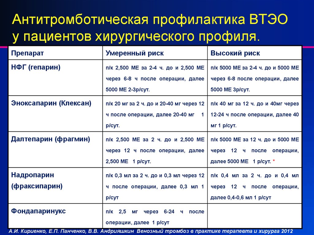 Антитромботическая терапия схема