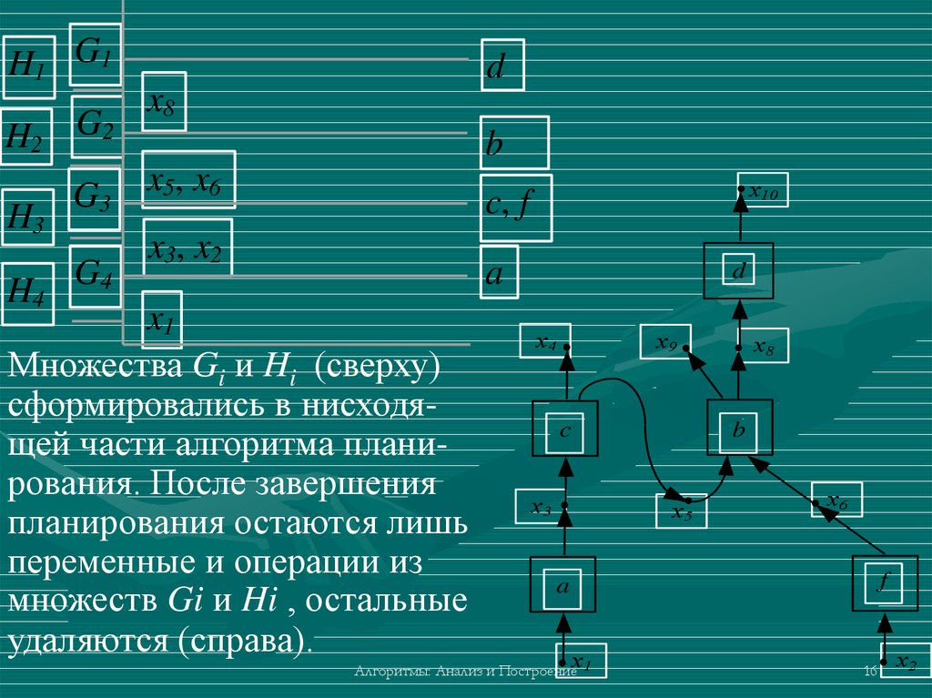 Оставшиеся планы