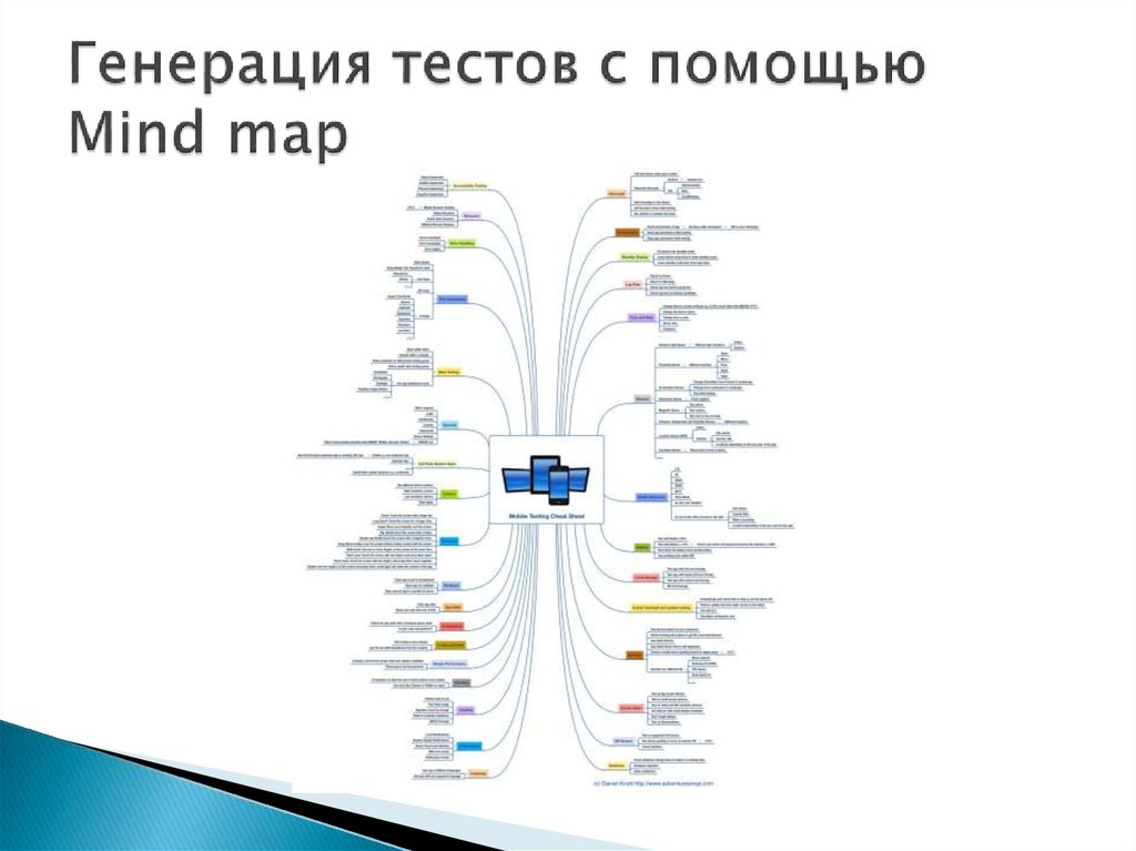Генерация тестов с помощью Mind map