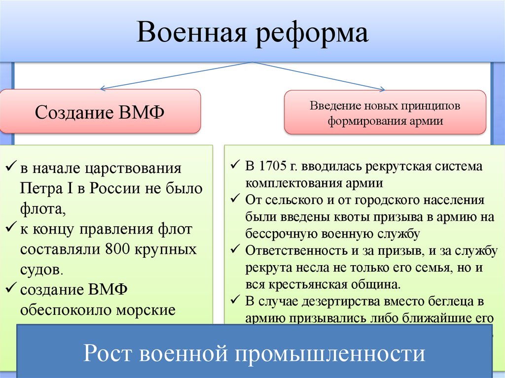 Реформа флота