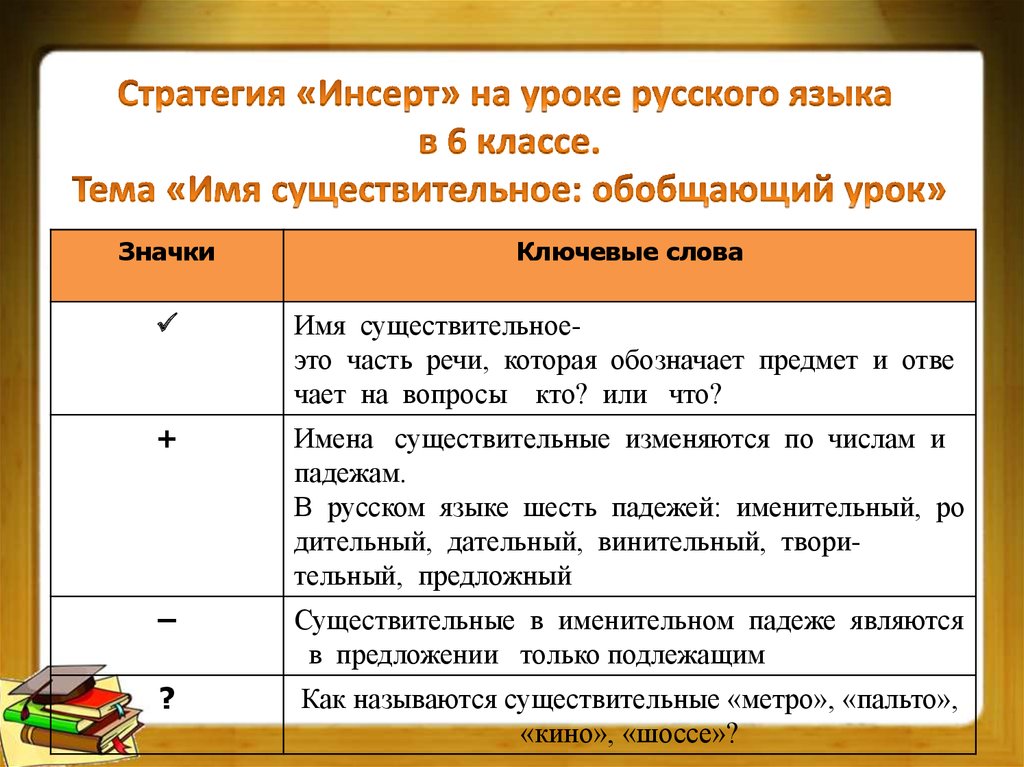 Закрепление учебного материала на уроке обобщение сравнение составление схем