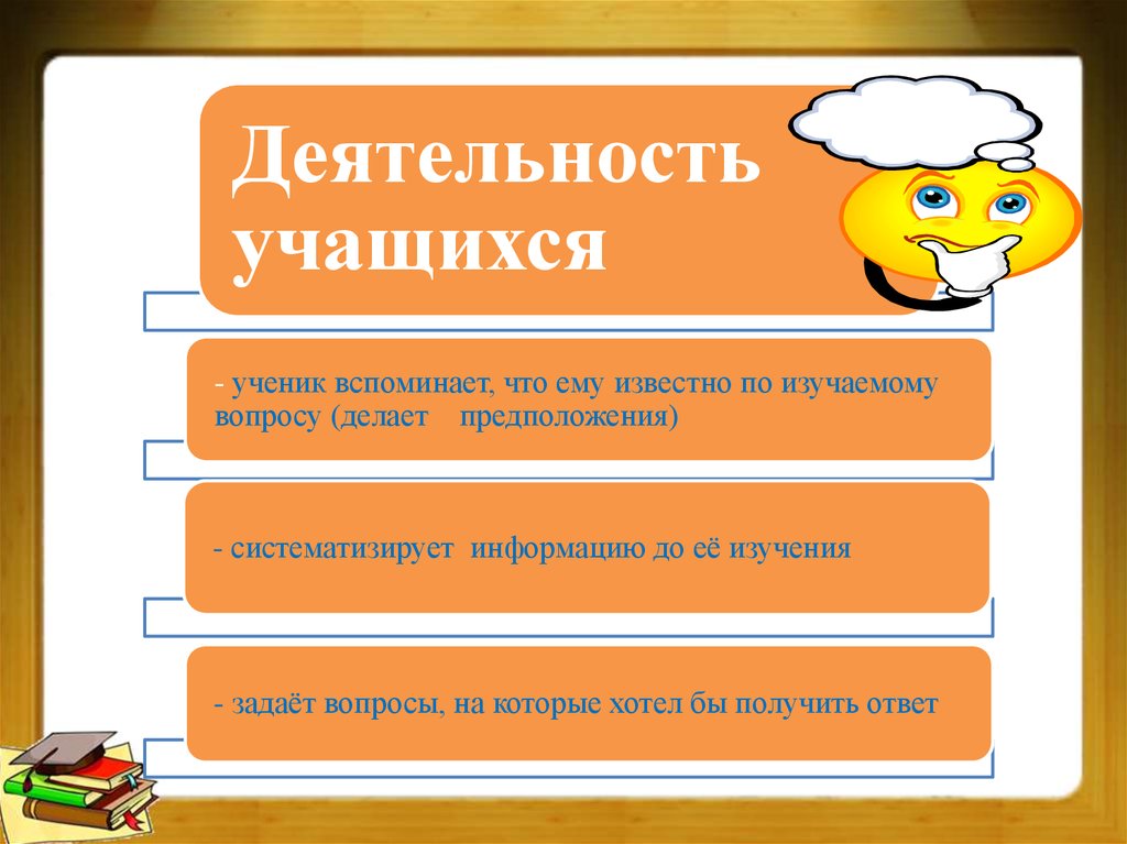 Какое предположение можно сделать. Ученик вспоминает ответ. Вспомнили вопрос что сделали. Вспоминают, что им известно по изучаемому вопросы какому?.