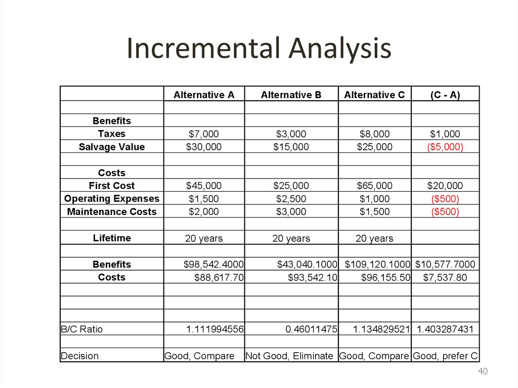 Cost 3 forms. Cost формы. Ratio Analysis. Incremental cost. 4v Analysis в таблице.