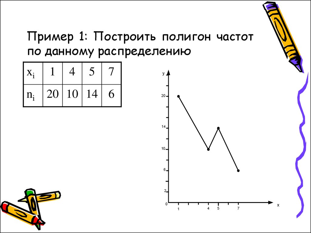 Полигон частот диаграмма