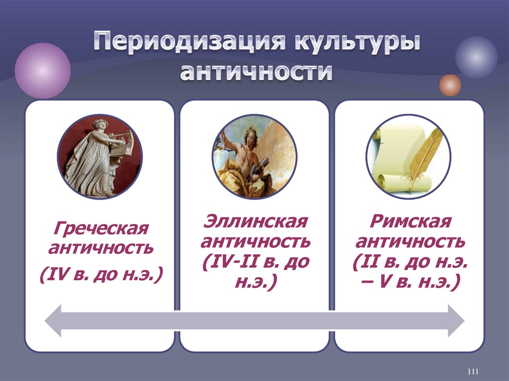 Периоды культуры античность