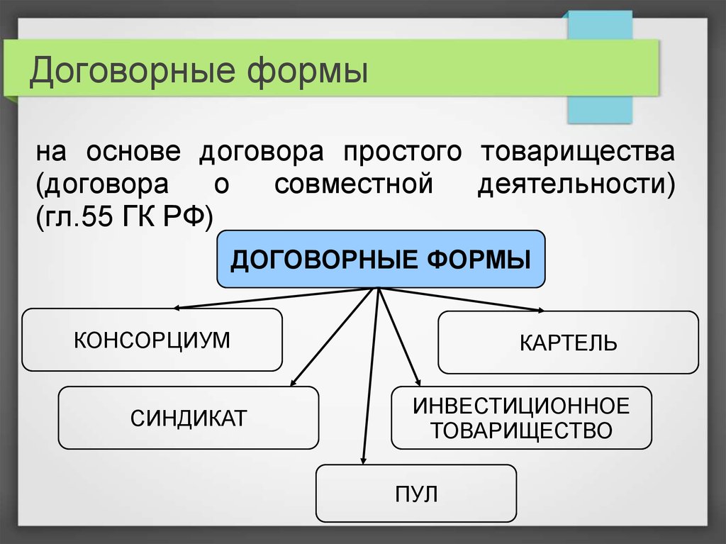 Договор простого товарищества презентация