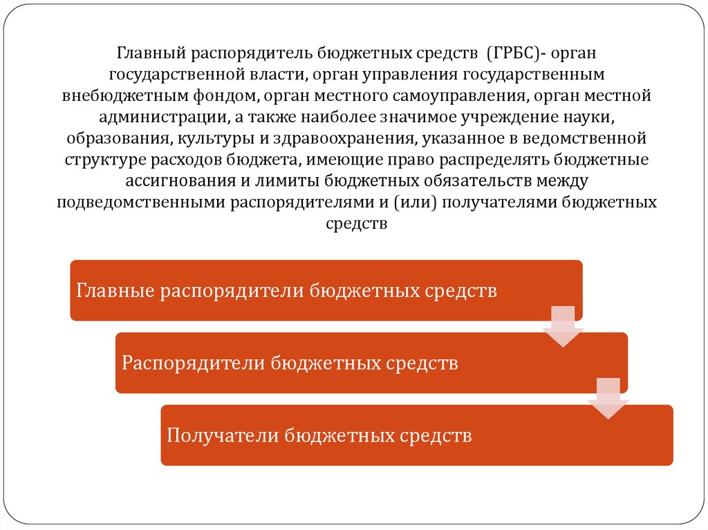 Распорядитель бюджета. Главного распорядителя бюджетных средств орган. Орган управления государственным внебюджетным фондом это кто. Права главного распорядителя бюджетных средств. Главный распределитель бюджетных средств это.