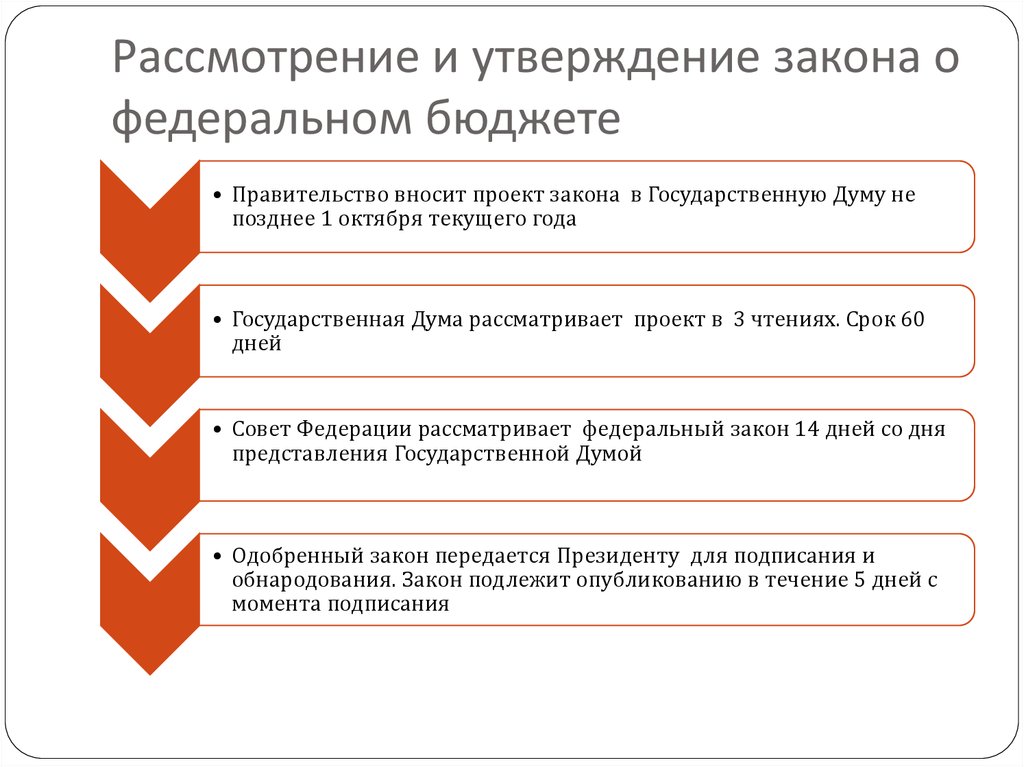 Закон о государственном бюджете. Этапы рассмотрения закона о бюджете. Порядок рассмотрения и утверждения федерального бюджета. Порядок рассмотрения и принятия государственного бюджета. Рассмотрение и утверждение бюджета кратко.