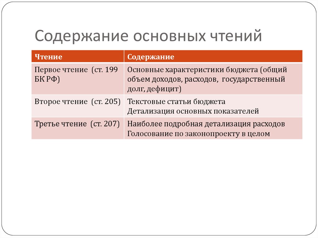 Содержание чтения. Содержание основных. Главное содержание статьи. Основное содержание каталогов. Важнее содержание.